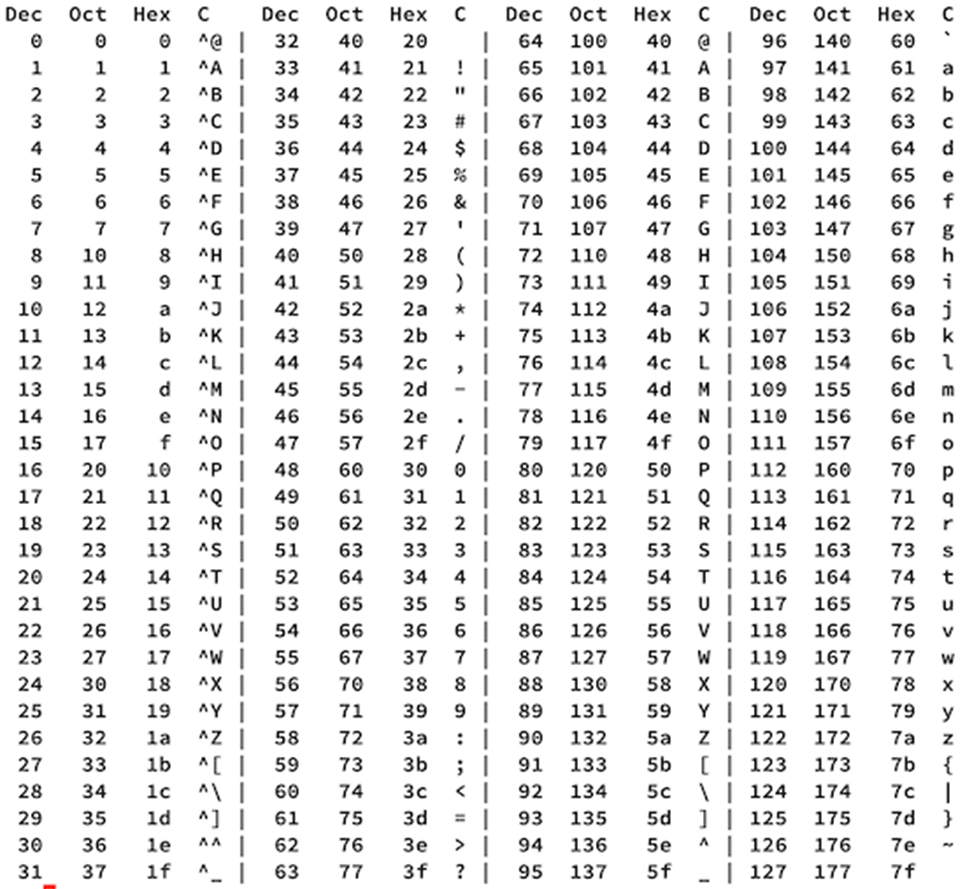 _images/ASCII_table.png