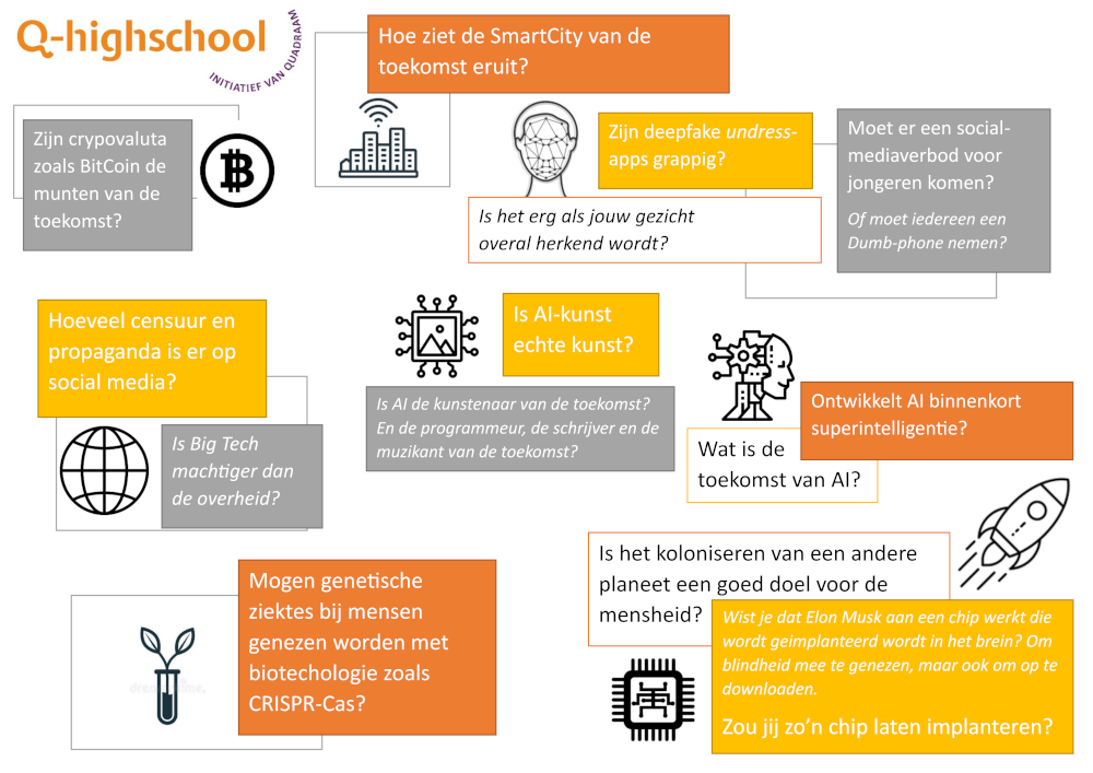 Een poster van verschillende onderwerpen die te maken hebben met filosofie van de technologie
