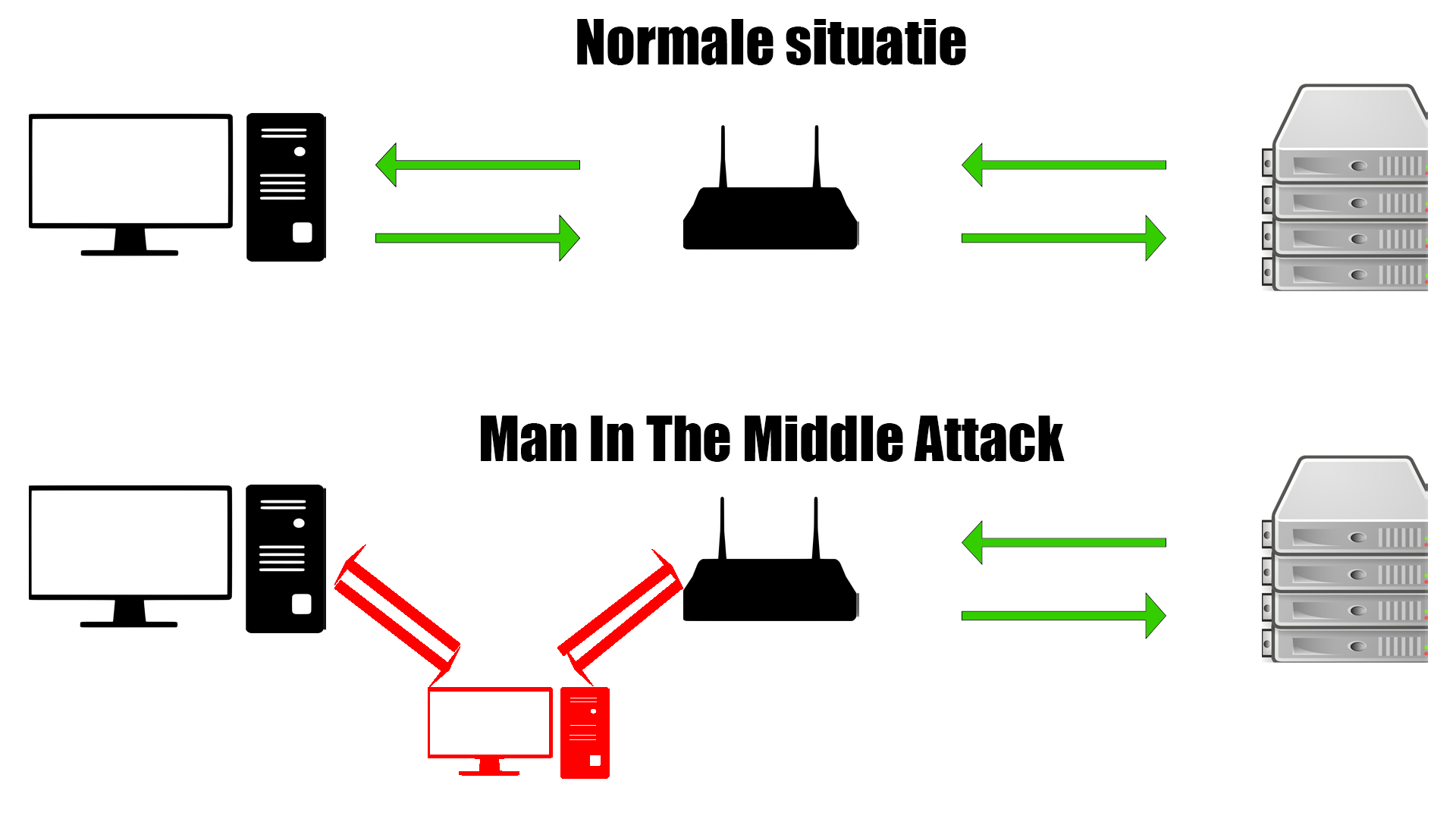 mitm